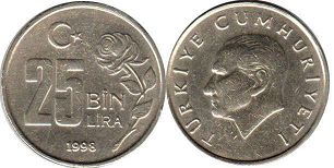 coin Turkey 25000 lira 1998