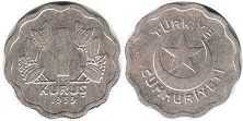 coin Turkey 1 kurush 1939