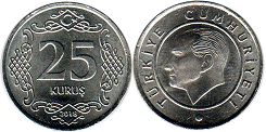 coin Turkey 25 kurush 2018