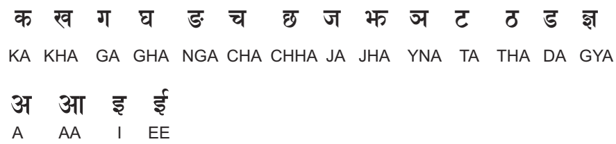 Nepali alphabets in notes