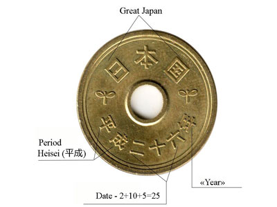 Dating of Japanese coins
